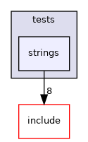 lib/common/tests/strings